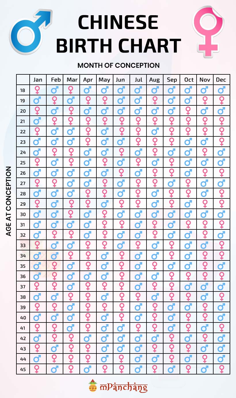 Chinese Gender Predictor Chart Calendar Test Gender Calculator