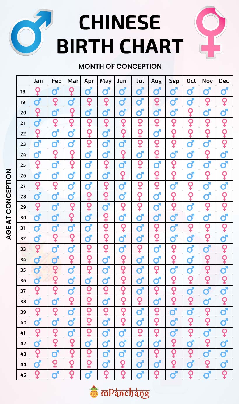 chinese astrology chart calculator