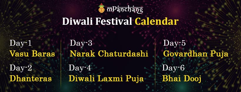 Diwali 2021 Date Calendar Diwali 2021 Date Diwali 2021 Kab Hai Diwali 