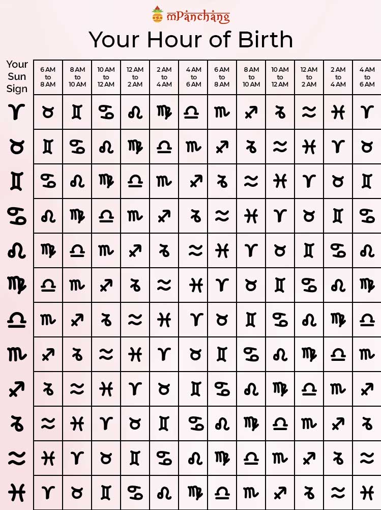 What is a Rising Sign?