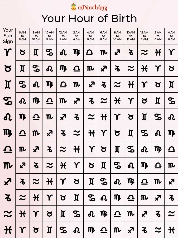 zodiac compatibility chart sun moon rising